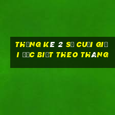 thống kê 2 số cuối giải đặc biệt theo tháng