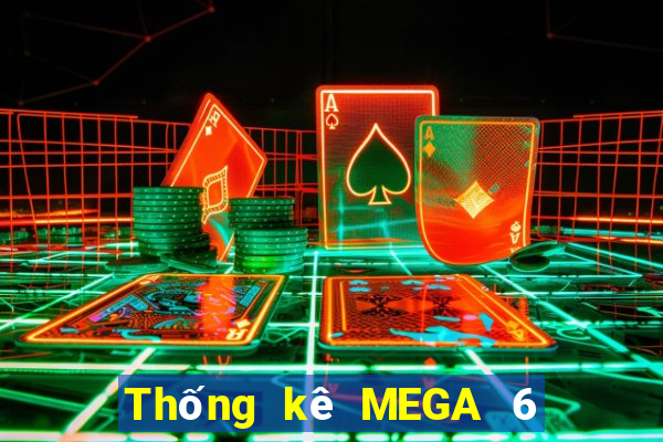 Thống kê MEGA 6 45 thứ tư