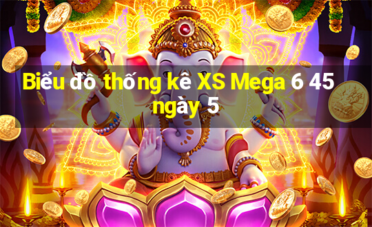 Biểu đồ thống kê XS Mega 6 45 ngày 5