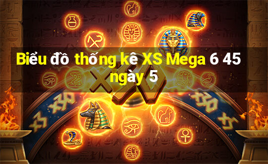 Biểu đồ thống kê XS Mega 6 45 ngày 5