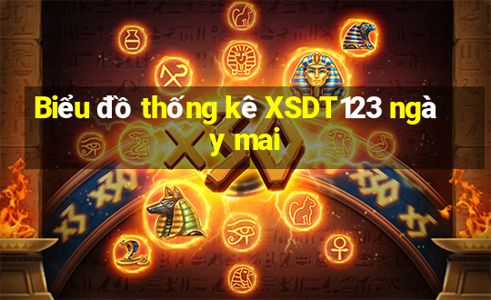 Biểu đồ thống kê XSDT123 ngày mai