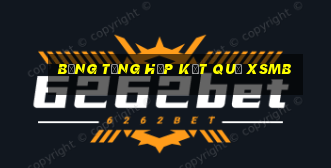 bảng tổng hợp kết quả xsmb