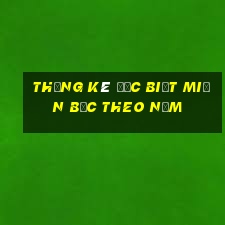 thống kê đặc biệt miền bắc theo năm