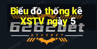 Biểu đồ thống kê XSTV ngày 5