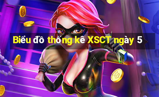 Biểu đồ thống kê XSCT ngày 5