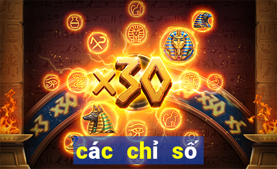 các chỉ số trong game rpg