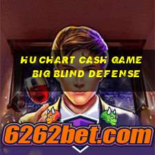 hu chart cash game big blind defense