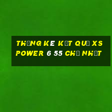 THỐNG KÊ KẾT QUẢ XS power 6 55 Chủ Nhật