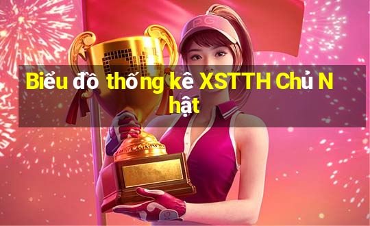 Biểu đồ thống kê XSTTH Chủ Nhật