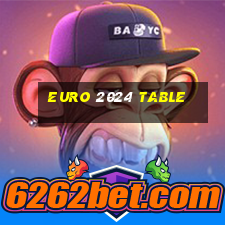 euro 2024 table