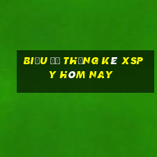 Biểu đồ thống kê XSPY hôm nay