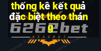 thống kê kết quả đặc biệt theo tháng