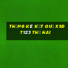 THỐNG KÊ KẾT QUẢ XSDT123 thứ hai