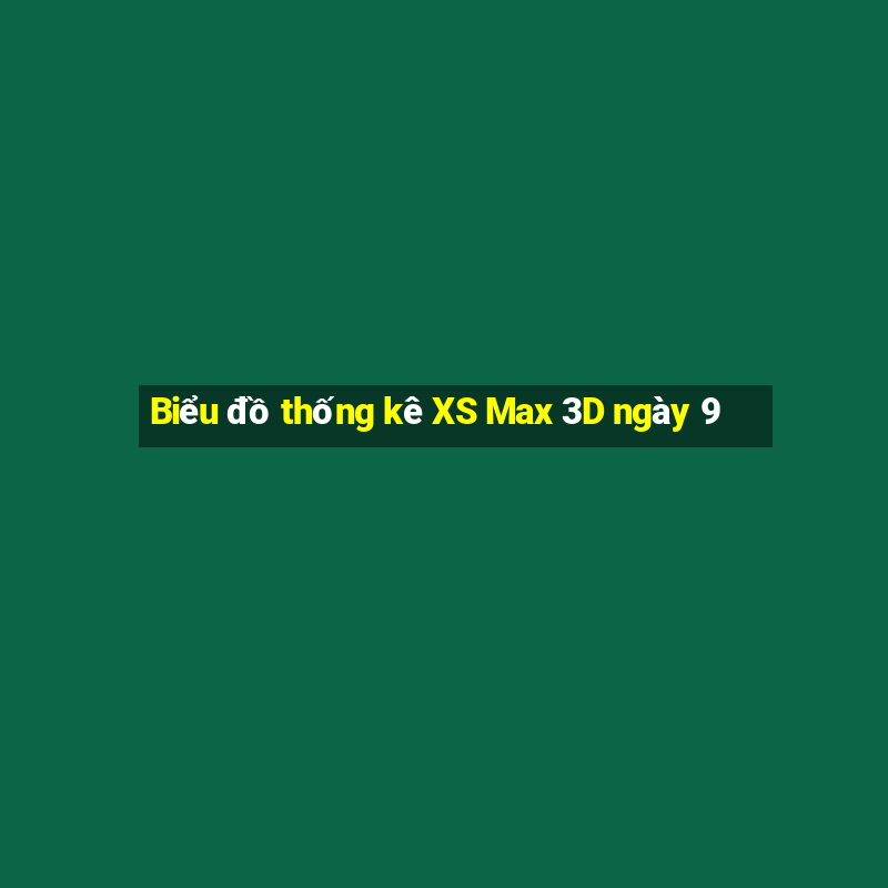 Biểu đồ thống kê XS Max 3D ngày 9