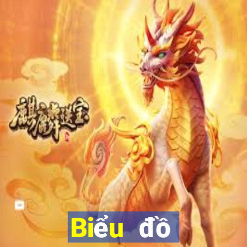 Biểu đồ thống kê XS Max 3D ngày 9