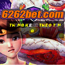 thống kê đề theo tổng