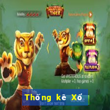 Thống kê Xổ Số Tiền Giang ngày 15