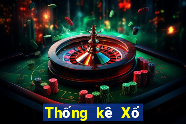 Thống kê Xổ Số Tiền Giang ngày 15