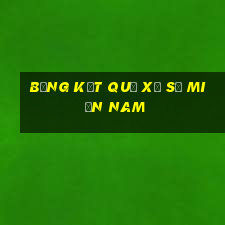 bảng kết quả xổ số miền nam