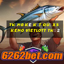 THỐNG KÊ KẾT QUẢ XS Keno Vietlott Thứ 2