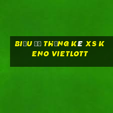 Biểu đồ thống kê XS Keno Vietlott